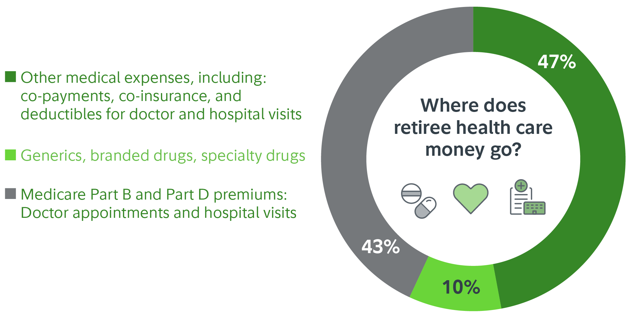 Retirement Planning   Health Care Costs  Fidelity Institutional