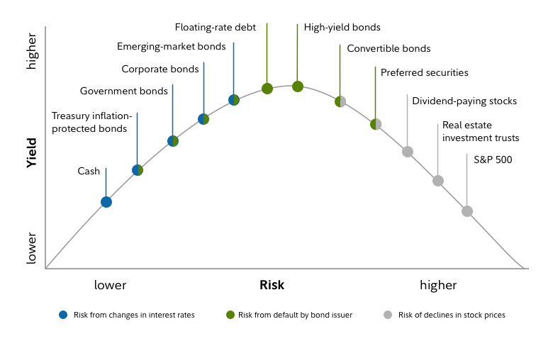 Seeking Income In 2021 Fidelity Institutional