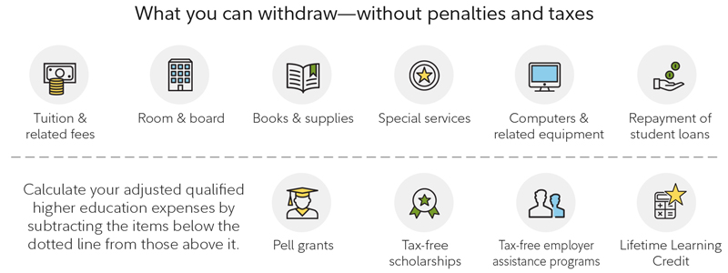 Withdraw without penalties