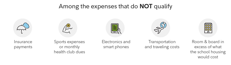 Expenses that do not qualify