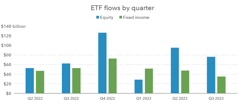 ETF flows chart