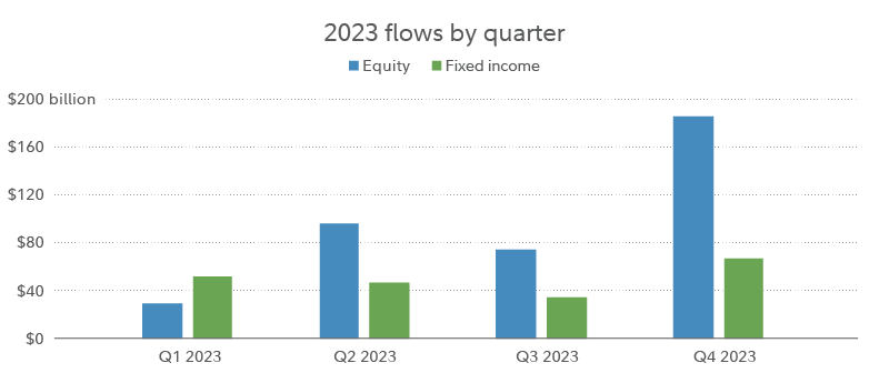 flows by quarter chart