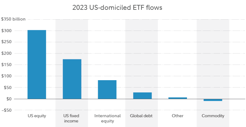 ETF Flows chart