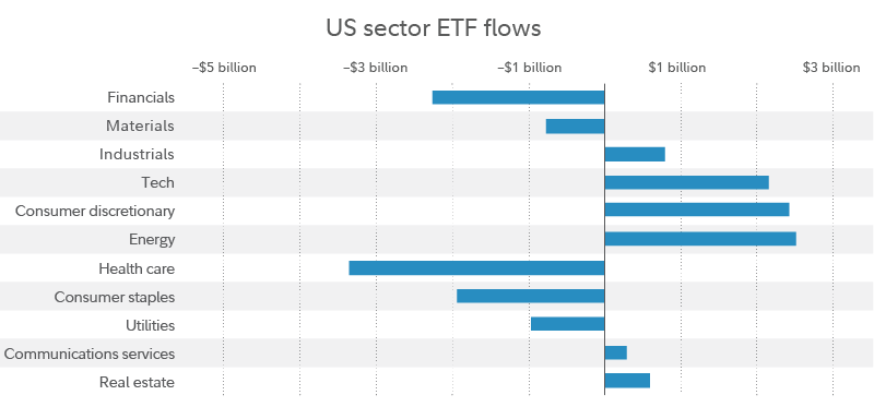 US sectors ETF flows chart